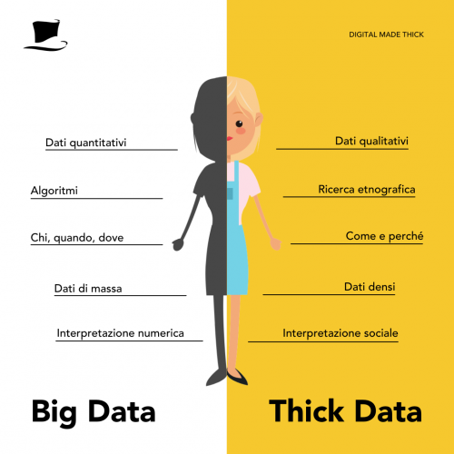 thick data